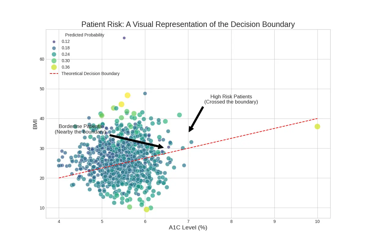 Transforming Healthcare from Reactive to Proactive